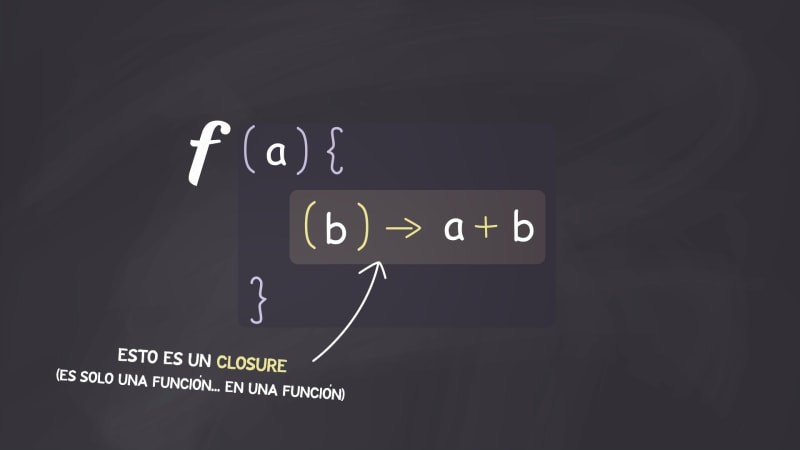 Ejemplo de Closure en código