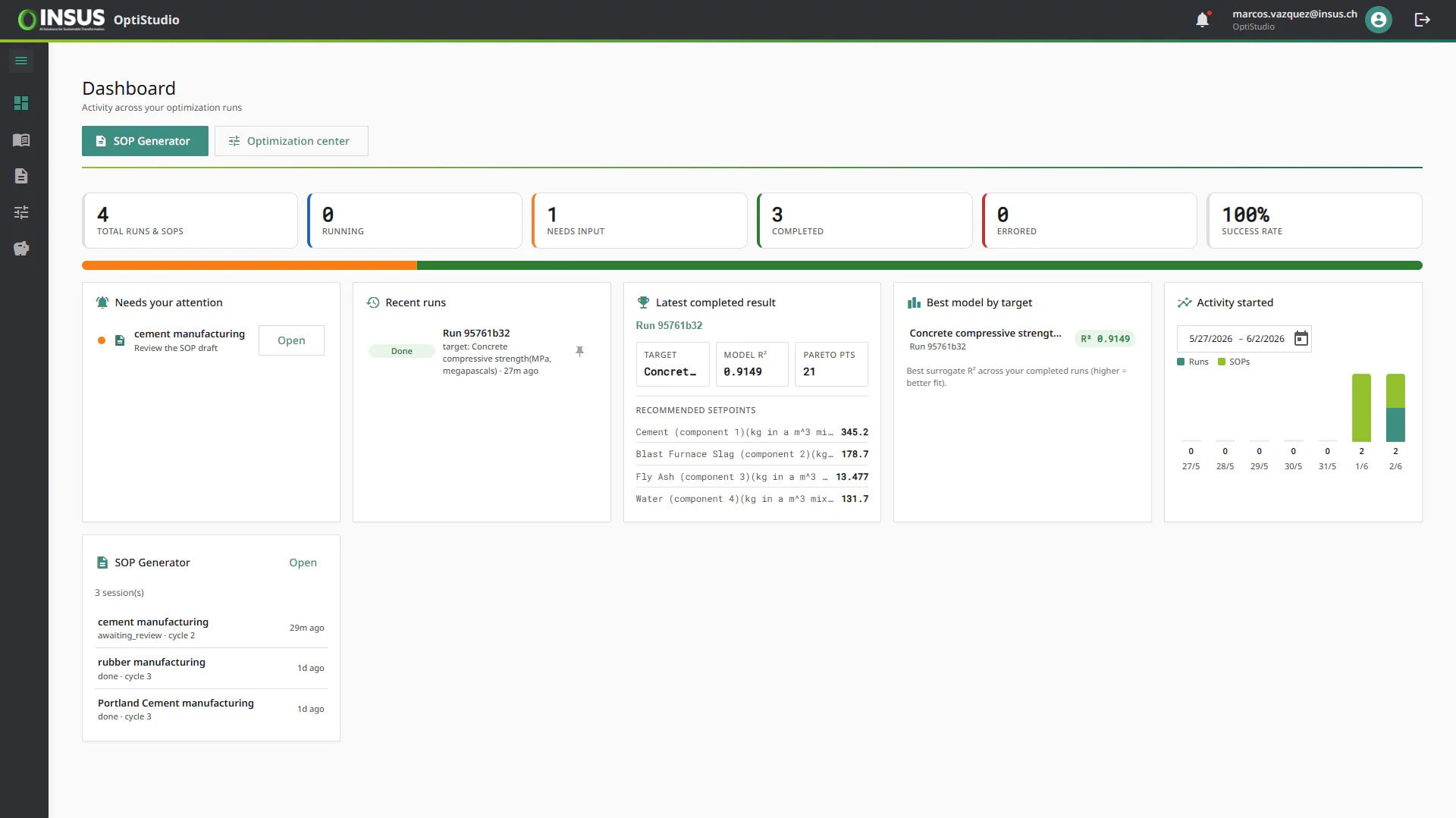 OptiStudio hero optimization dashboard
