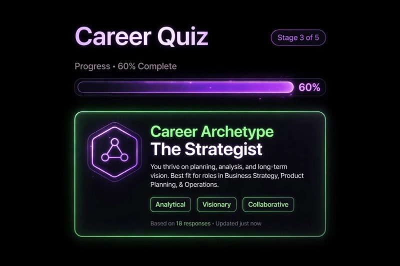 What Career Suits You? — Free Premium Career Quiz