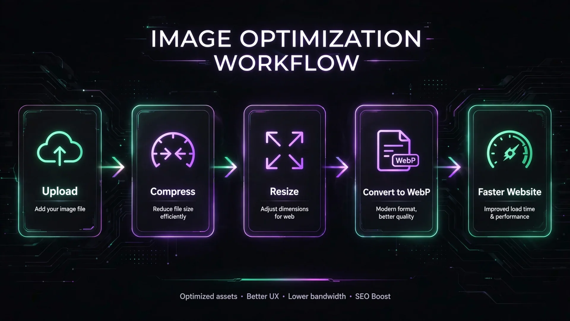image_optimization_workflow.webp
