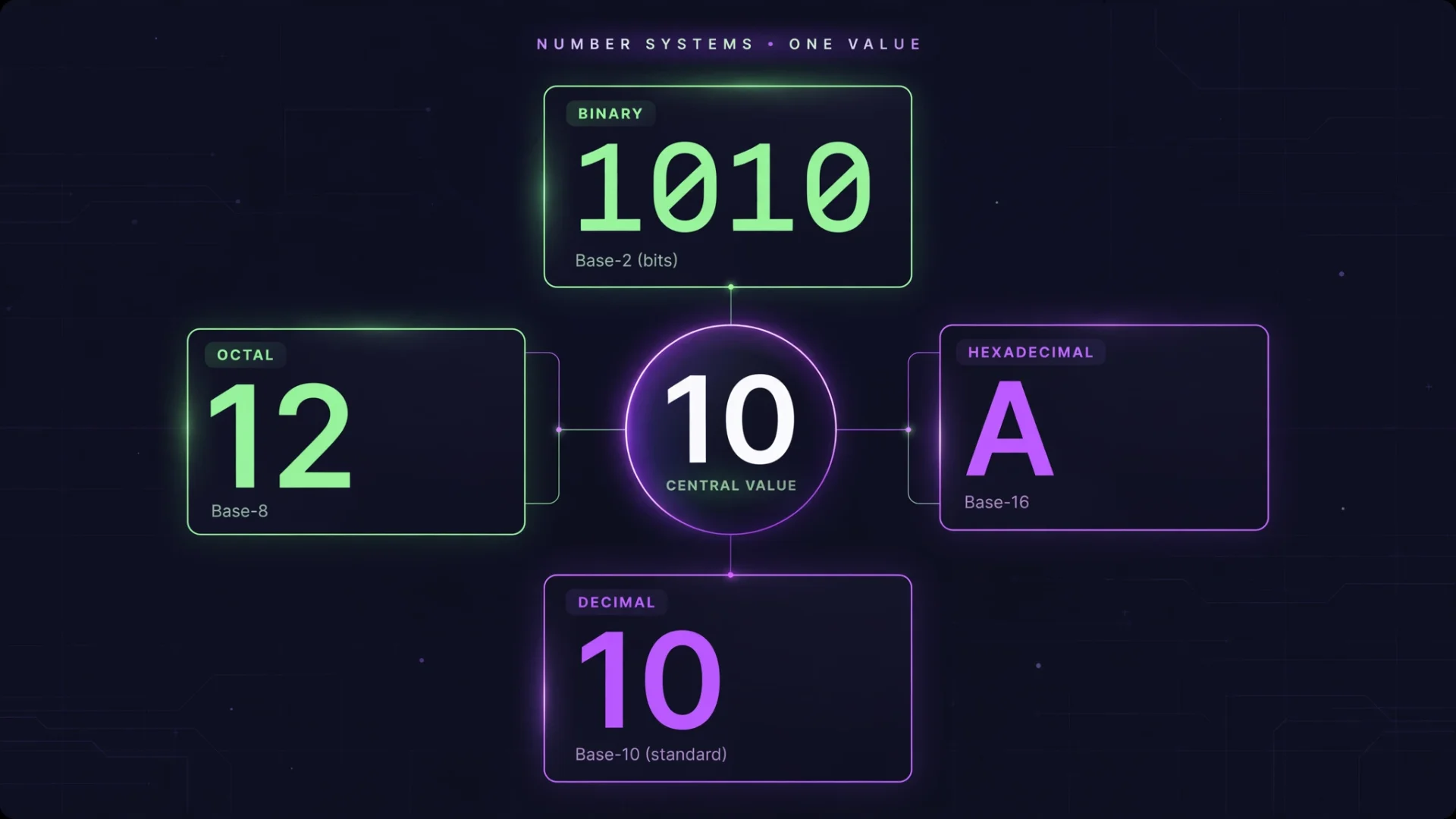 number_systems_infographic.webp