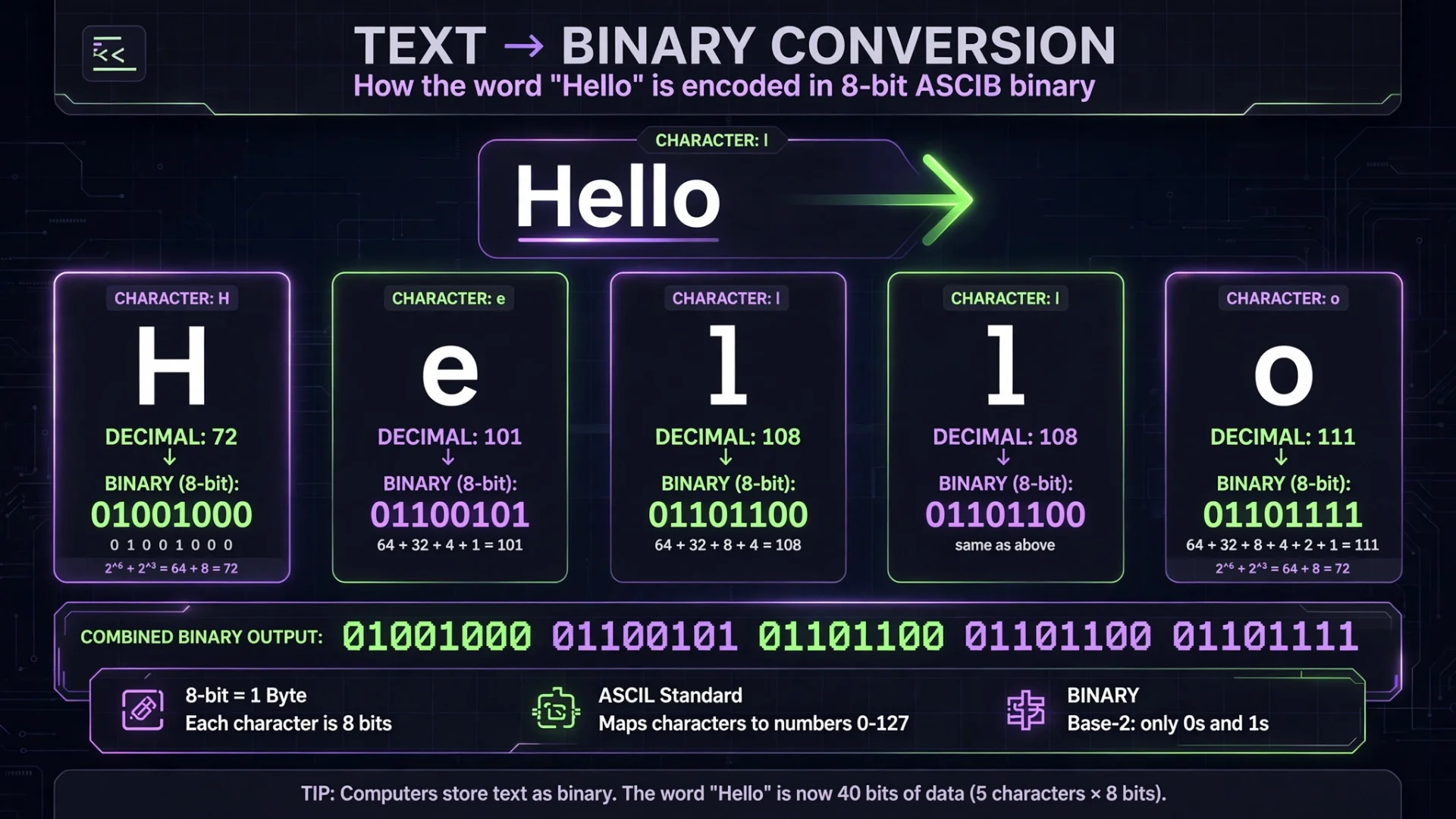 text_to_binary_conversion.webp
