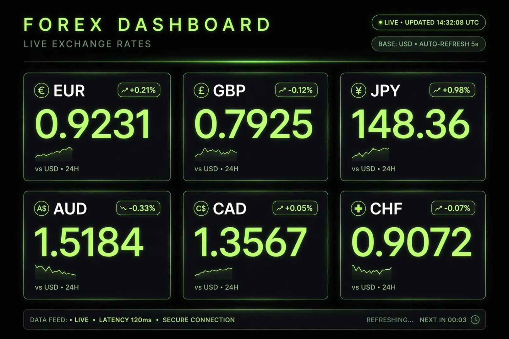 forex_dashboard_neon_grid.png