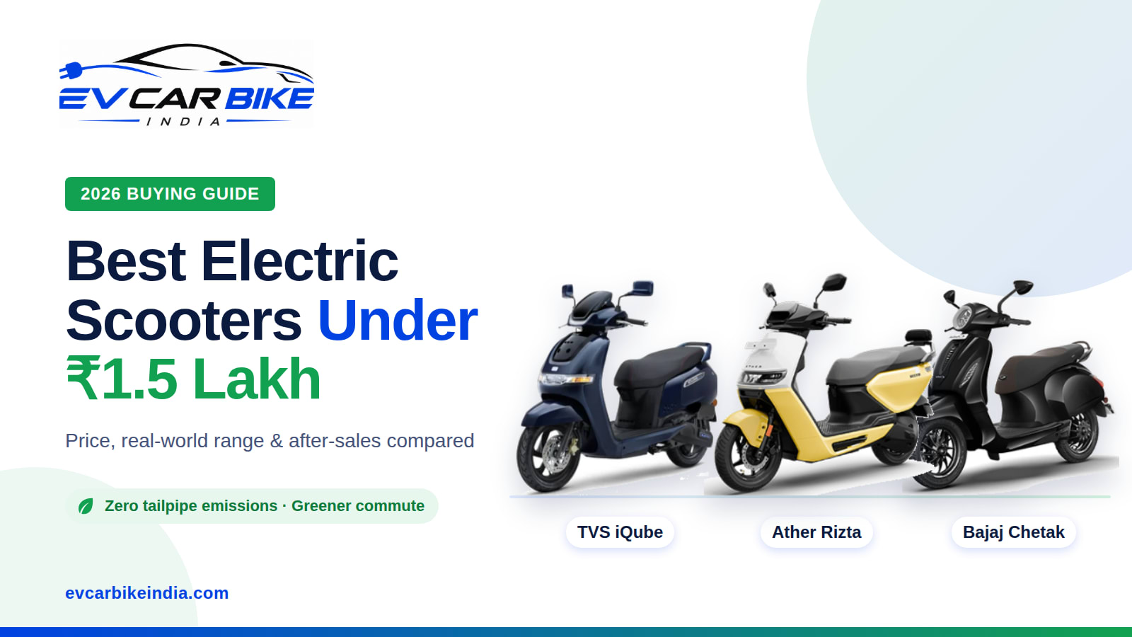 Best Electric Scooters Under ₹1.5 Lakh in India (2026)