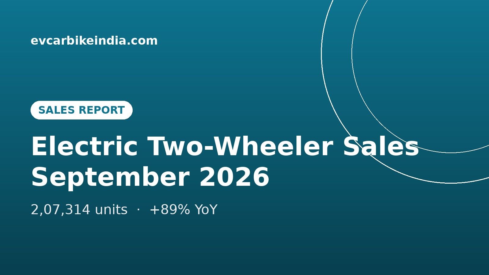 Electric Two-Wheeler Sales India September 2026: 2.07 Lakh Units, TVS Leads, Bajaj Closes In, Ola Slips