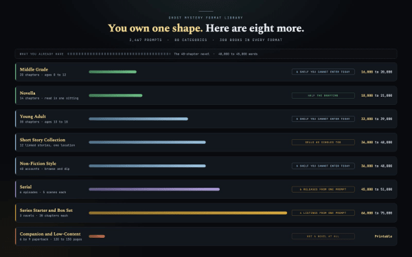OTO2: the format ladder
