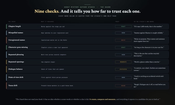 OTO4: the nine checks