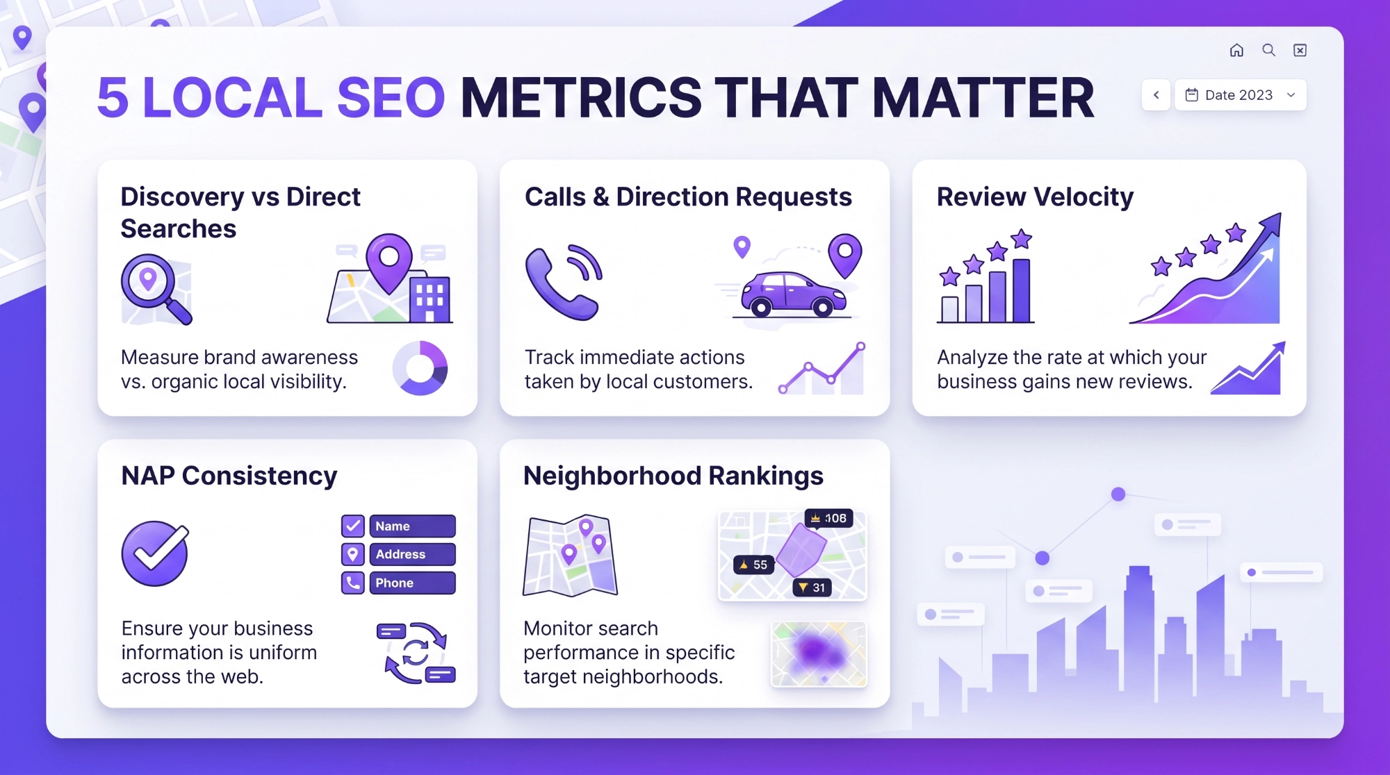 5 Local SEO Metrics That Matter Dashboard-style infographic showing five local SEO metrics: discovery vs direct searches, calls and direction requests, review velocity, NAP consistency, and neighborhood rankings