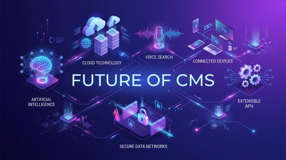 Future Of CMS Development Future of CMS Development