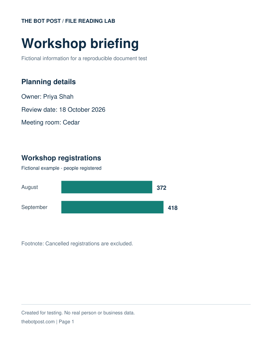 Our fictional workshop PDF, with selectable planning details and an image chart showing August 372 and September 418 registrations