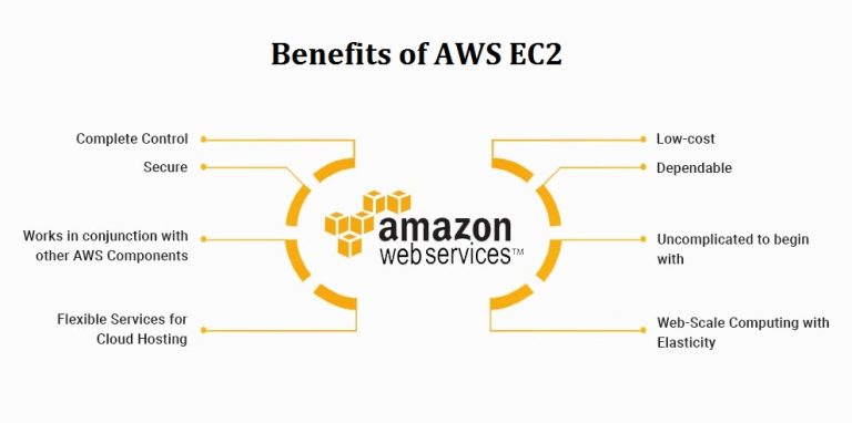 What is EC2 (Elastic Compute Cloud) in AWS