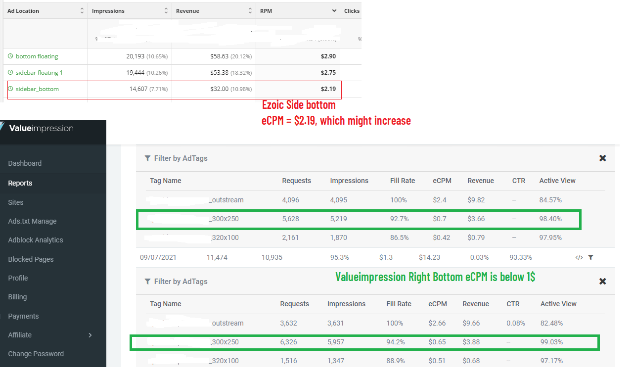 Valueimpression vs Ezoic (Which is better?)