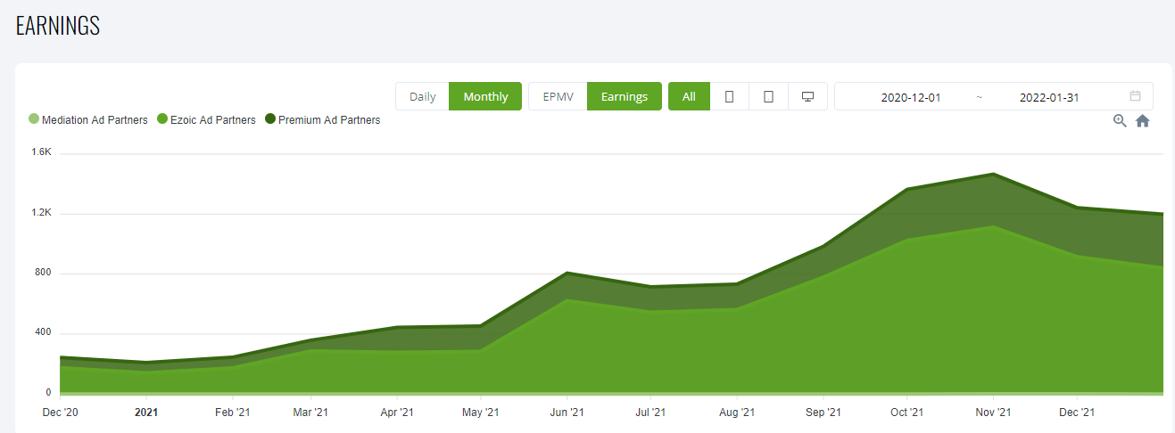 ezoic-vs-adsense-earning-ezoic-review