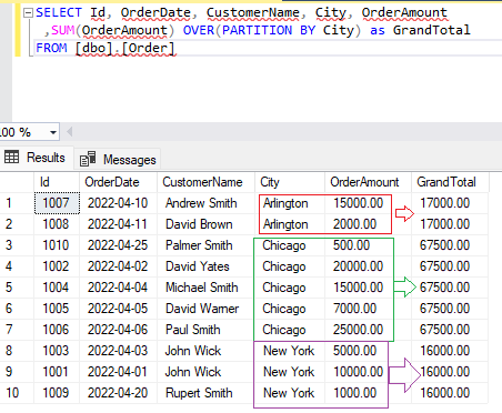 Window functions in sql server