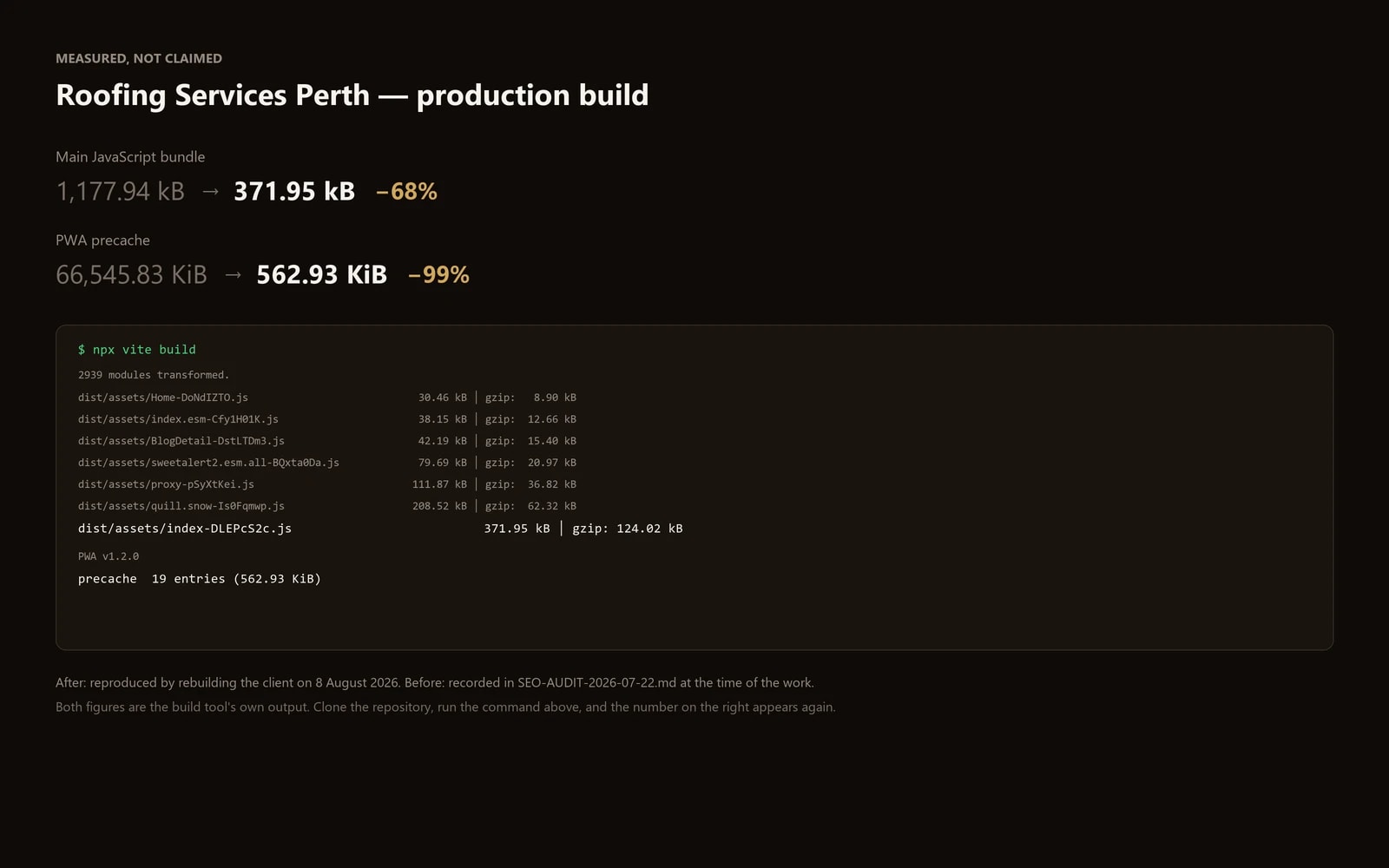 The production build output for Roofing Services Perth, showing the main JavaScript bundle at 371.95 kB and the PWA precache at 562.93 KiB, beside the figures they replaced