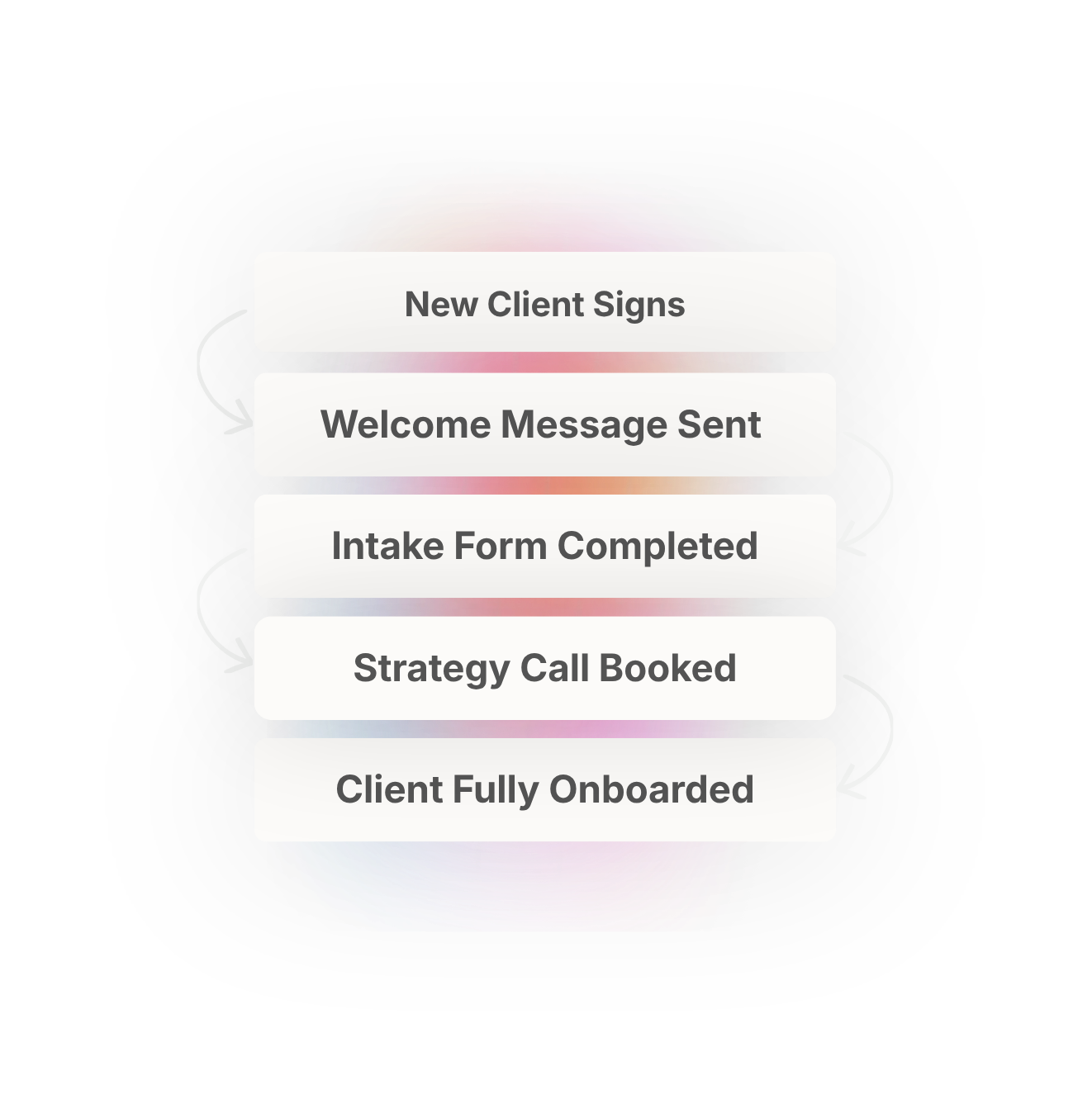 Client conversion and onboarding systems