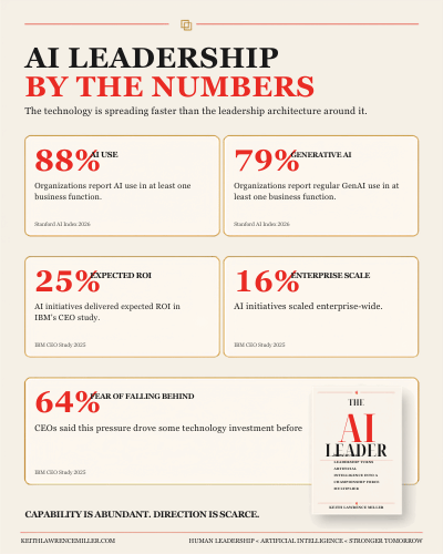 AI leadership statistics infographic showing adoption, ROI, scale, and investment pressure