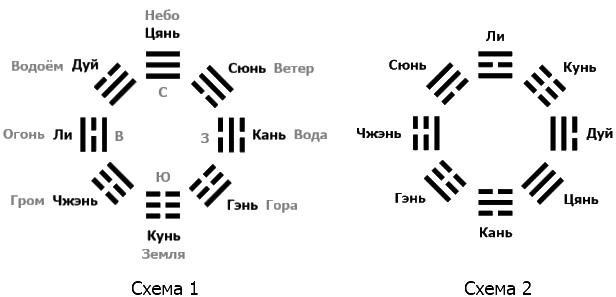 Гексаграммы