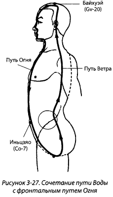 Сочетание пути Воды с фронтальным путем Огня