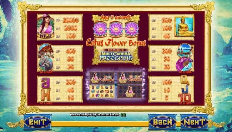 Thai Pincess Slot Paytable