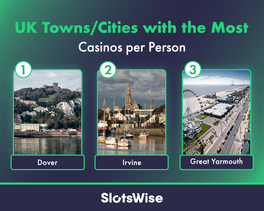 SlotsWise SEO Town City Casinos per Person