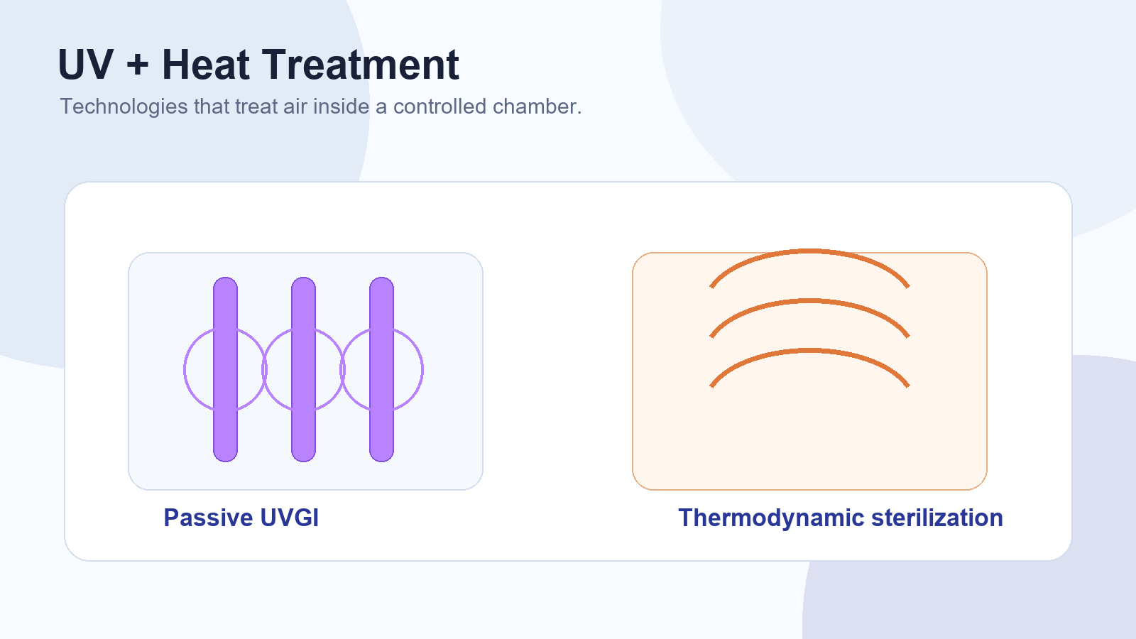 Image showing heat based treatment for air inside a chamber.