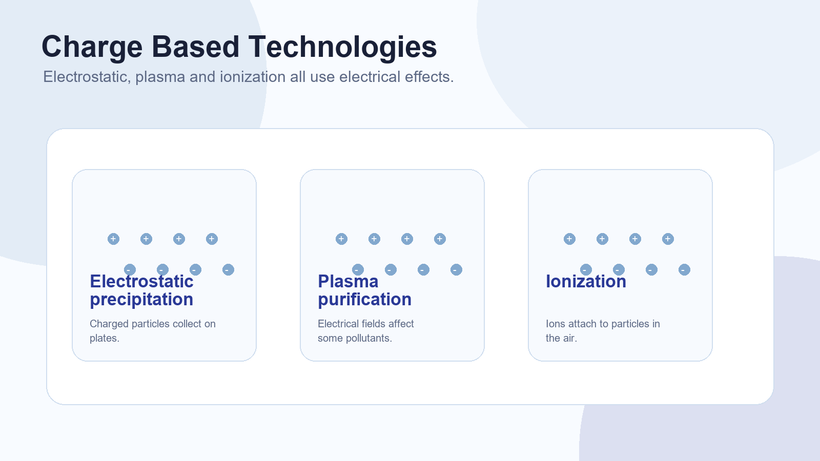 Image explaining electrostatic, plasma and ionization technologies.