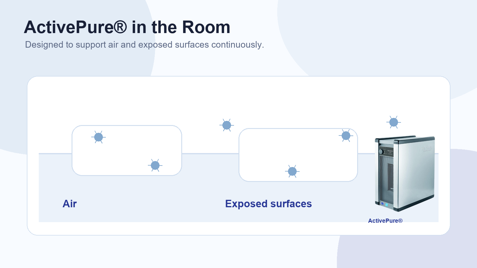 Image showing room level purification concept.