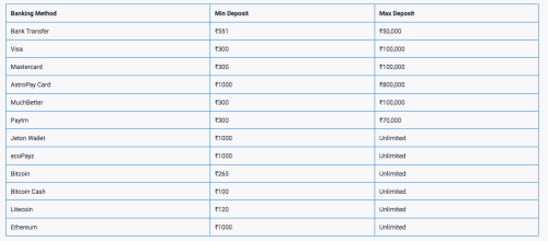 4rabet Deposit