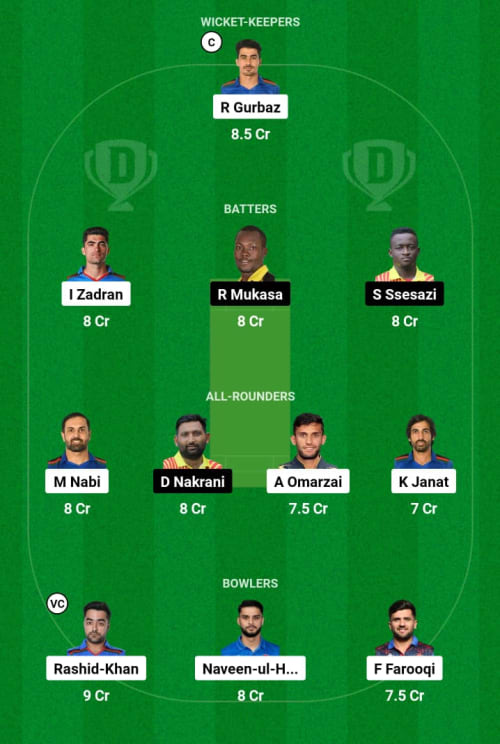 AFG vs UGA Dream11 Prediction - OCB Team Prediction