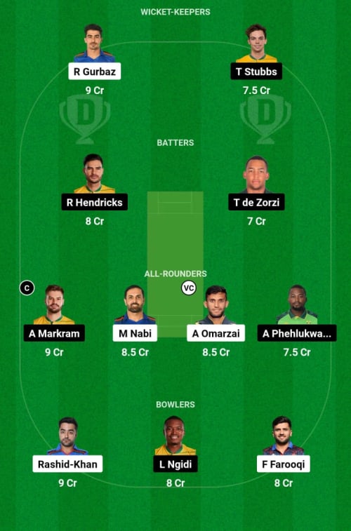 AFG vs RSA Dream11 Prediction - OCB Team Prediction