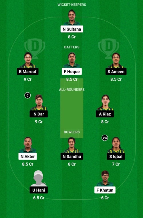 BANW vs PAKW Dream11 Prediction - OCB Team Prediction