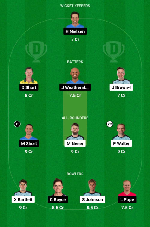 BH vs ADS Dream11 Prediction - OCB Team Prediction