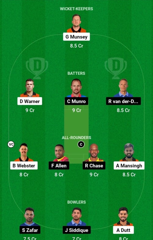 BMW vs TON Dream11 Prediction - OCB Team Prediction