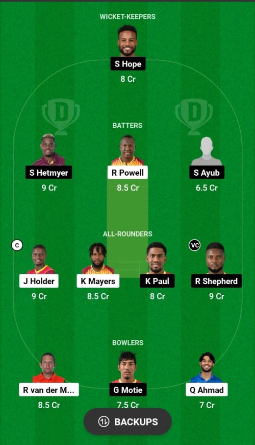 BR vs GAW Dream11 Prediction - OCB Team Prediction