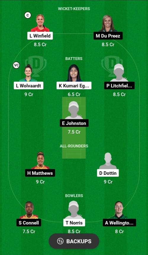 BAA vs WRSW Dream11 Prediction - OCB Team Prediction