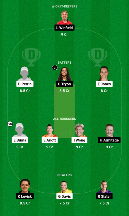 CES vs NOD Dream11 Prediction - OCB Team Prediction