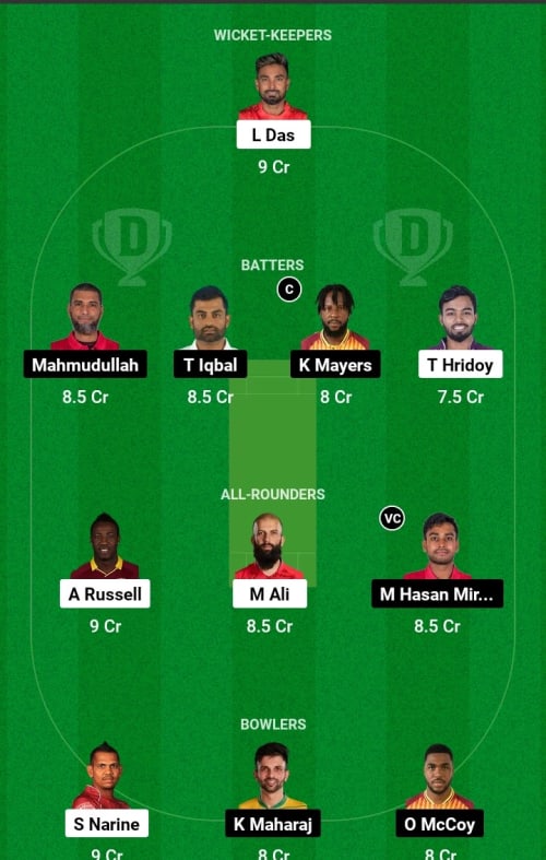 CMV vs FBA Dream11 Prediction - OCB Team Prediction