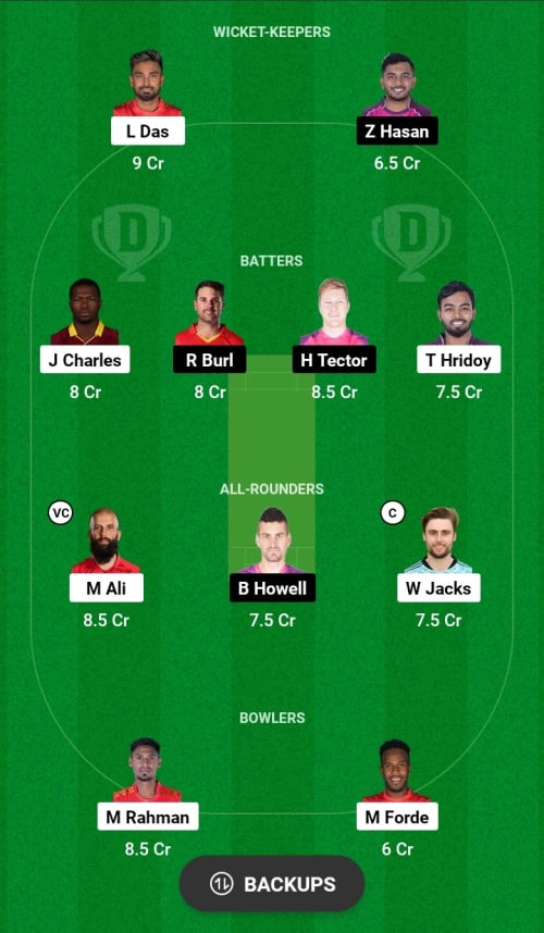 CMV vs SSR Dream11 Prediction - OCB Team Prediction