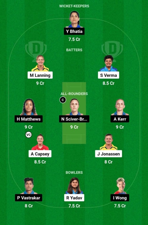 DCW vs MIW Dream11 Prediction - OCB Team Prediction