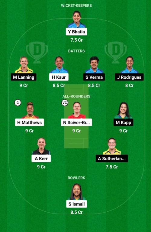 DCW vs MIW Dream11 Prediction - OCB Team Prediction