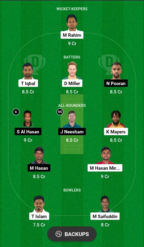 FBA vs RRR Dream11 Prediction - OCB Team Prediction