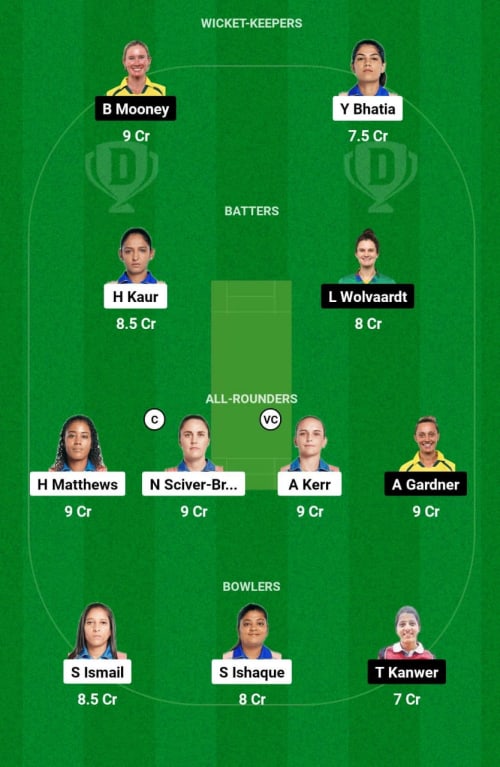 GGW vs MIW Dream11 Prediction - OCB Team Prediction