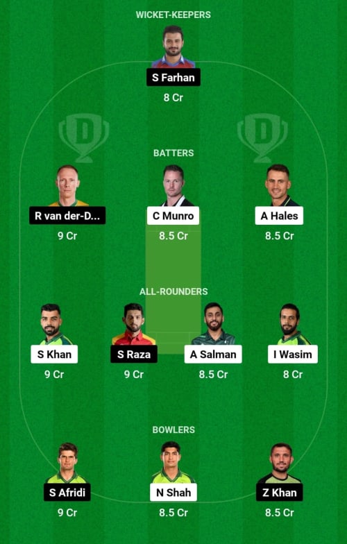 IU vs LQ Dream11 Prediction - OCB Team Prediction