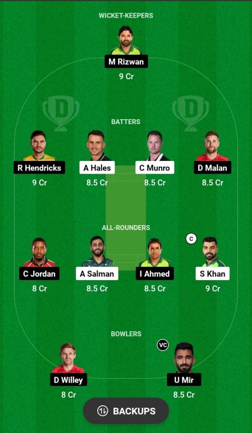 IU vs MS Dream11 Prediction - OCB Team Prediction