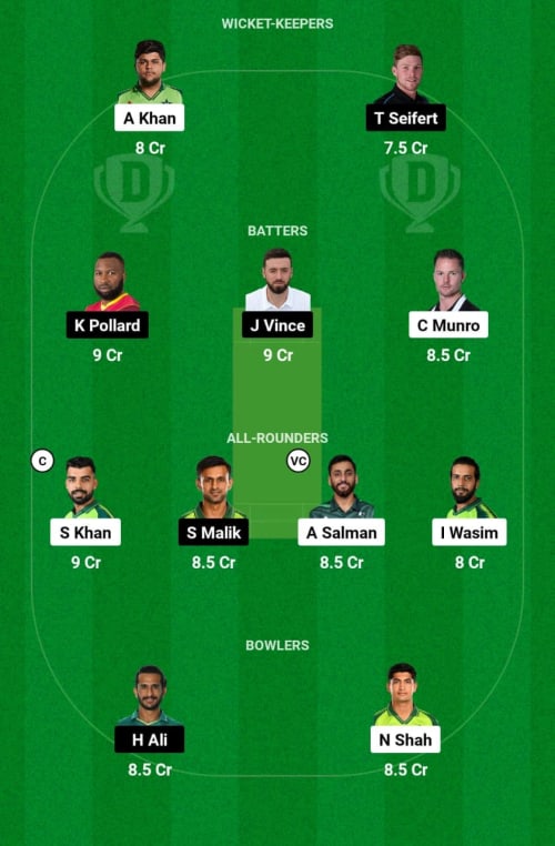 IU vs KK Dream11 Prediction - OCB Team Prediction