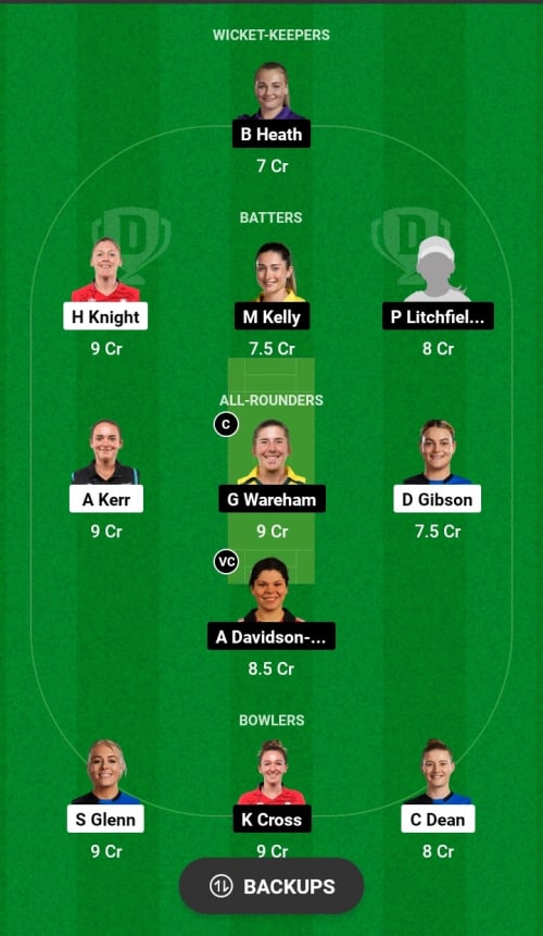 LSW vs NOSW Dream11 Prediction - OCB Team Prediction