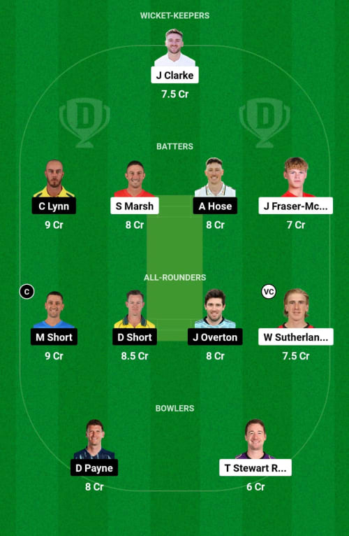 MLR vs ADS Dream11 Prediction - OCB Team Prediction