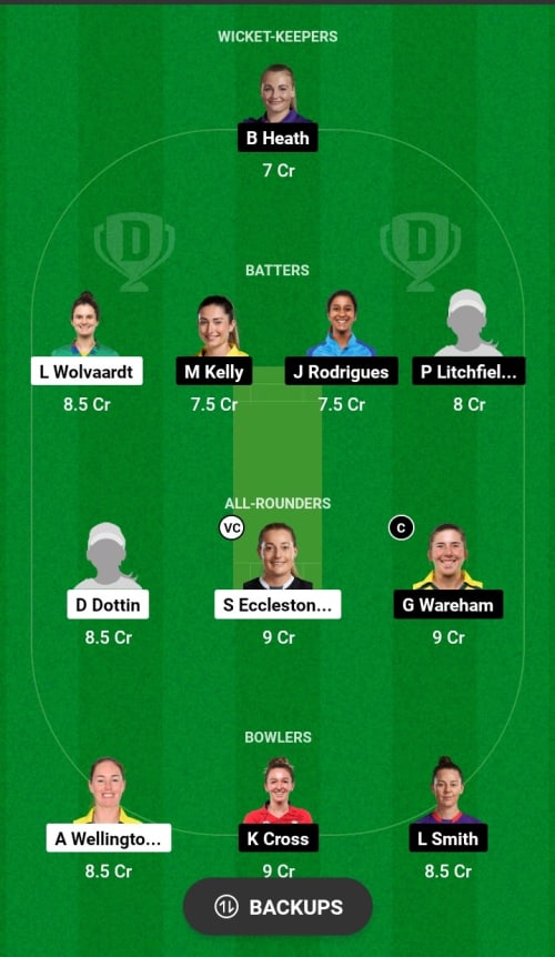 MOW vs NOSW Dream11 Prediction - OCB Team Prediction