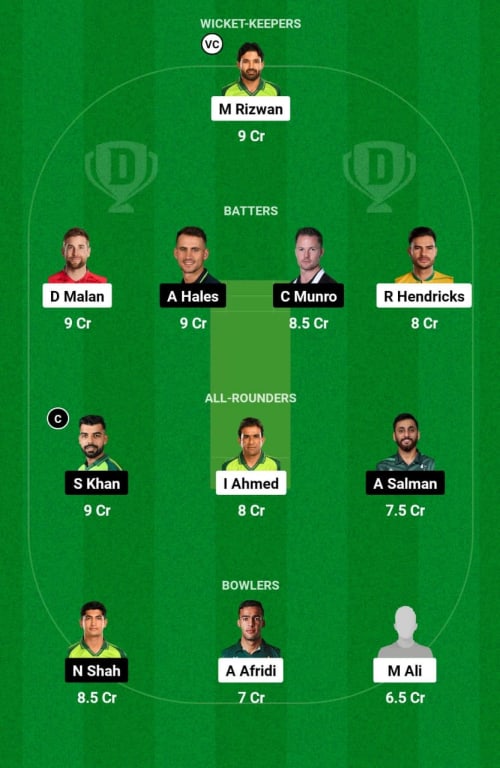 MS vs IU Dream11 Prediction - OCB Team Prediction